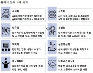 복지부, 취약계층 아동의 건강한 성장을 돕는 공공 슈퍼비전 첫 제도화