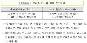 정부 ‘햄버거병 안산 유치원’ 고발…어린이 집단 식중독 막는다