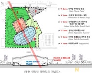 인천시, 연수구 동춘동 전국 유일 인라인롤러경기장 테마파크 조성