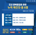경남 코로나19 확진자 3명 추가 총 182명…감염경로 다양