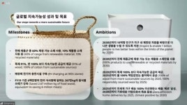 ‘지속가능성의 해’ 맞이한 이케아…탄소 줄이고 재생에너지 늘린다