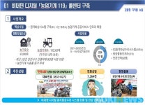 강원도, 비대면 디지털 ‘농업기계 원격진단’ 시스템 구축 나서