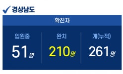 11일 경남 함양서 택시기사 코로나 확진…택시회사 영업 중지