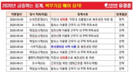 “방문규 수출입은행장 취임 이후 직원 비리 급증”