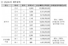 LH, 수원고등지구 11필지 공급…27일 입찰
