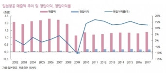[알경] JAL 파산으로 본 채권단 딜레마…표류하는 아시아나항공