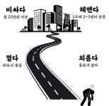 바르실래 회복학교 성 중독자, 중독자가족 & 성인아이를 위한 온라인 학교 열어