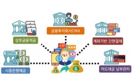 22일부터 상호금융·증권사도 오픈뱅킹 된다