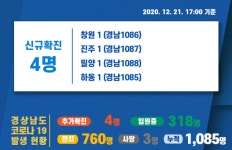 21일 오후 경남 4명 추가 확진…누적 1085명