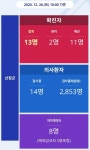 26일 경남 산청 신규 확진자 11명 대거 발생...덕산문화의집 선별진료소 설치