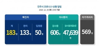 29일 경남 진주 10명 추가 확진자 발생...누적 183명