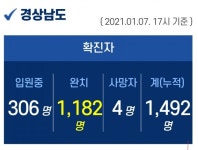 7일 오후 경남 10명 추가 확진...누적 1492명