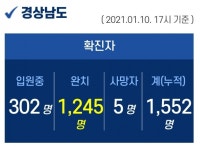 10일 오후 경남 추가 확진자 2명 발생...누적 1552명