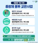 목포시 새해부터 달라지는 제도 6개 분야 73건