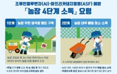 야생조류 고병원성 조류인플루엔자 14건 추가…전국누적 74건