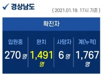 19 오후 경남도내 신규 확진자 7명 추가 발생...누적 1767명