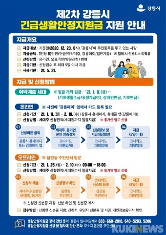 강릉시 2차 긴급생활안정지원금 지급률 68%···지역경기 활성 '기대'