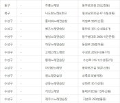 대구시, 유흥·단란주점, 노래방 방문자 ‘진단검사 실시 행정명령’