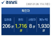28일 오후 경남 추가 확진자 2명 발생...누적 1930명