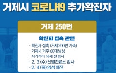 거제 250번 확진자 발생