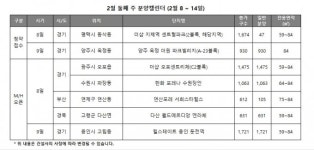 설 연휴 앞두고 청약 물량 실종…전국 단 2곳