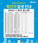 청양 코로나19, 9일 확진자 1명(71번) 발생...누적 71명