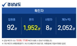 13일 경남 3곳서 4명 확진