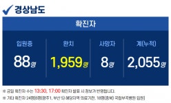 14일 경남 2곳서 3명 확진