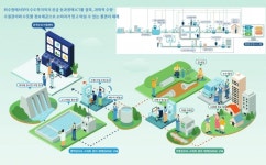 울진군, 스마트 상수도 관망관리 인프라 구축 나서