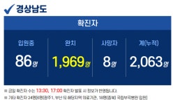 15일 경남 4곳서 8명 확진
