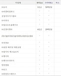 대전시, 좋은 일터 만들기 사업 통해 코로나19 극복한다