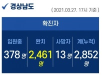 27일 오후 경남 거제·통영 3명 확진...누적 2852명