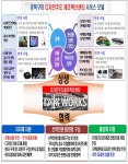 [구미소식] 디자인주도 제조혁신센터 구축사업 선정 외