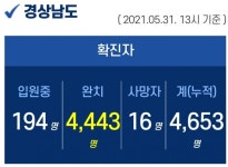 31일 경남 3곳서 13명 확진...유흥‧단란‧홀덤펍‧노래연습장 운영‧종사자 행정명령 발동