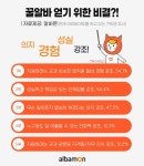 알바를 리스펙 알바생 10명 중 4명 나는 프로알바러