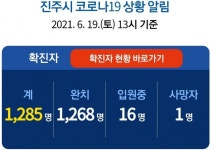 19일 진주 1명 확진...누적 1285명
