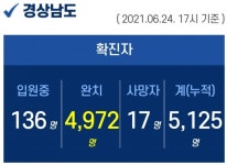 24일 오후 김해 1명 확진...누적 5125명