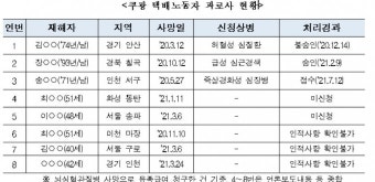 고민정 의원 “쿠팡 명백한 불법, 즉시 특별근로감독 실시해 책임자 엄벌해야”