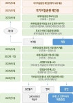경북도, 동해안 유네스코 세계지질공원 인증 본격 추진
