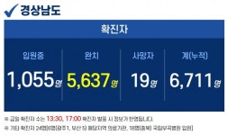 26일 경남 8곳서 48명 확진...27일부터 경남 전역 3단계 격상