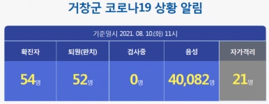 거창 54번 확진자 발생