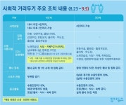 서윤옥사우나(내)이용 | 수도권 식당·카페 영업 9시까지… 접종자 포함 4명까지 모임 가능