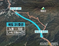 [평창 단신] 강원도 내륙 잇는 국도 31⋅6호선 예타 통과 등
