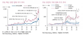 ‘위드코로나’ 시기 내다보는 투자전략은