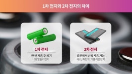 [눈에 쏙 배터리1] 차세대 에너지 이차전지 누구냐 넌“