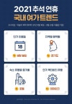 올 추석도 호텔·펜션서...연휴 초반 여행객 집중