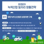 환경분야 녹색산업 일자리 창출전략