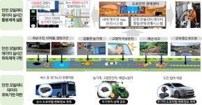 경북도, 지역 맞춤형 재난안전 솔루션 개발 본격 나서