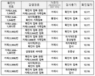 백두현 군수, 김부겸 국무총리 만나 쌀 가격 안정촉구 건의문 전달 [남부경남]