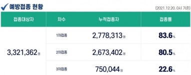 20일 경남 코로나19 누적 확진자 184명